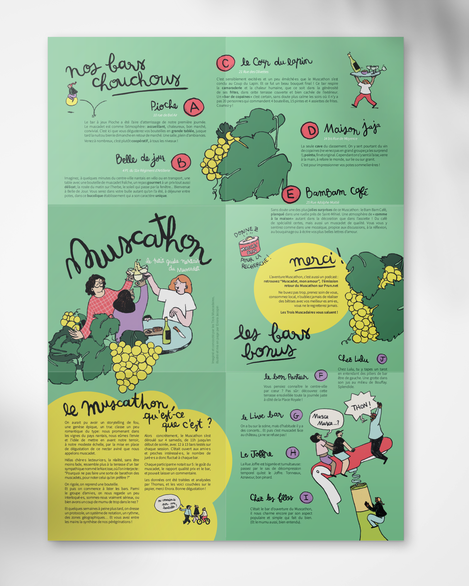 Carte du Muscathon Nantes